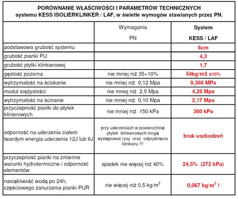 Parametry Techniczne