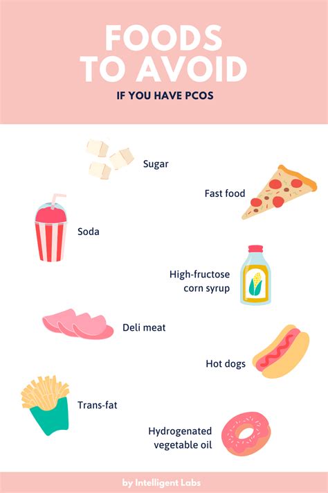 Pcos Diet 101 What To Eat And Avoid If You Have Pcos Intelligent Labs