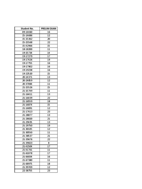 2016 PL Results | PDF