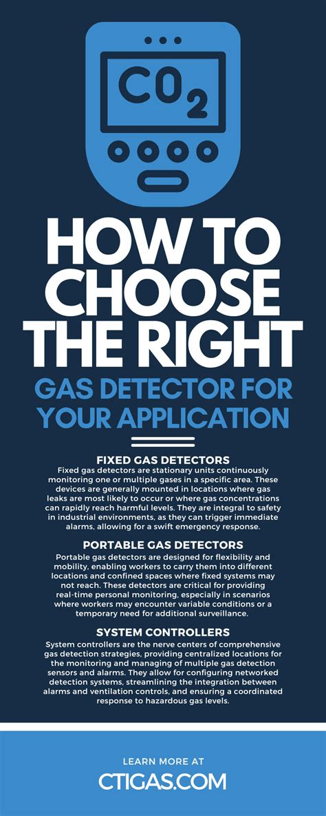 How To Choose The Right Gas Detector For Your Application