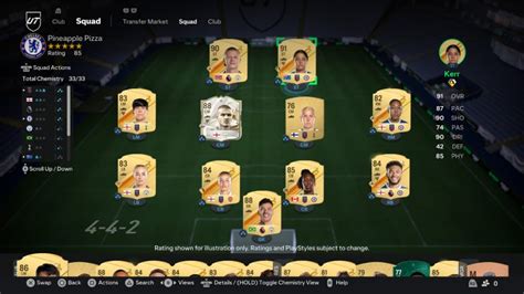 Best Cheap Players Fc 24 Ultimate Team