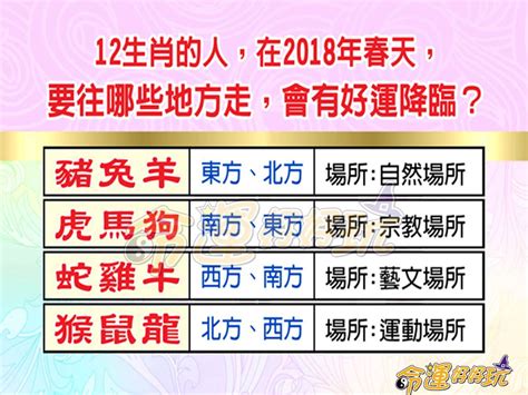 【命運好好玩】12生肖的人，在2018的春天，要往哪些地方走，會有好運降臨？ 小鐵星座