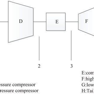 Schematic diagram of V2500 engine. | Download Scientific Diagram