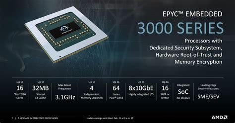AMD Launches New Epyc, Ryzen Embedded CPUs - ExtremeTech