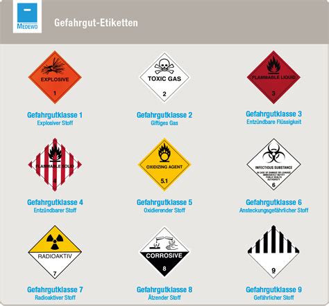 Gefahrgut Mit Sicherheit Gut Verpackt MEDEWO Verpackungen