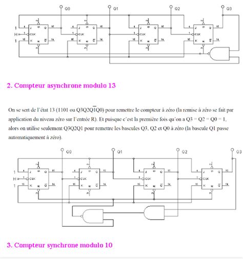 Compteurs Exercices Corrig S Tp Bascule Jk