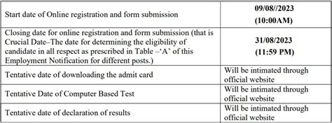 NLC Recruitment 2023 Notification Out For 330 Vacancies Check Post