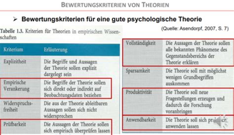 Entwicklungspsychologie Karteikarten Quizlet