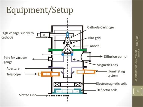 Electron beam machining (ebm)