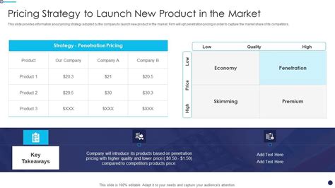 Effective Sales Technique For New Product Launch Pricing Strategy To