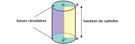 Chapitre Prismes Droits Et Cylindres Mathemax