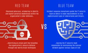 Red Team VS Blue Team: What's the Difference? - CrowdStrike