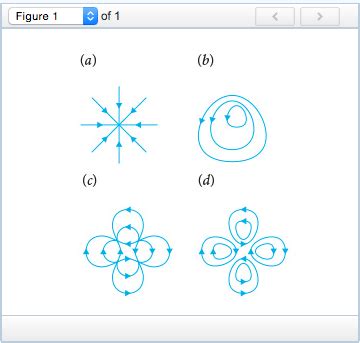 Solved (Figure 1) shows several field line patterns.Which of | Chegg.com