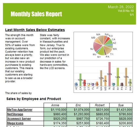 Ad Hoc Reporting Software InetSoft