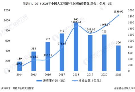 2021年中国人工智能行业全景图谱 点金大数据