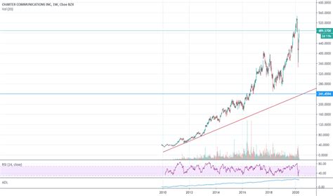 CHTR Stock Price and Chart — NASDAQ:CHTR — TradingView