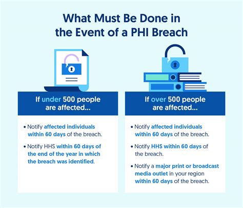 Hipaa Breach Notification Rule What It Is How To Comply Secureframe Secureframe