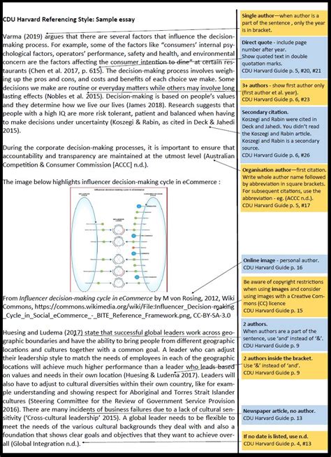 Harvard Referencing Examples Essay – Telegraph