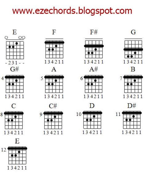 Guitar Notes Chart For Beginners