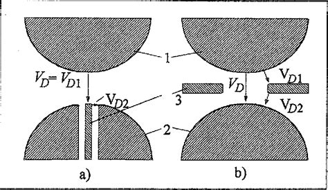 Figure 1 From Triggered Three Electrode Spark Gaps Semantic Scholar