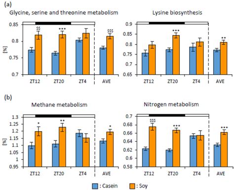 The Functional Predictions Of Microbial Communities A The Functional Download Scientific