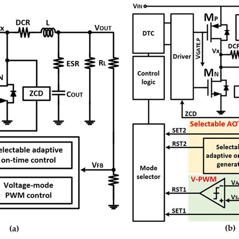 Pdf A Pwm Pfm Dual Mode Dc Dc Buck Converter With Load Dependent