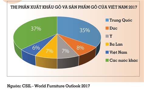 Báo cáo thị trường ngành gỗ xuất khẩu và nhập khẩu tại Việt Nam 2020