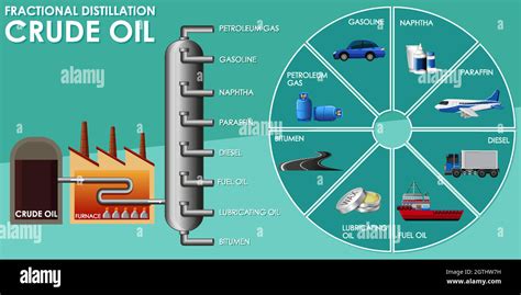 Fractional Distillation Diagram