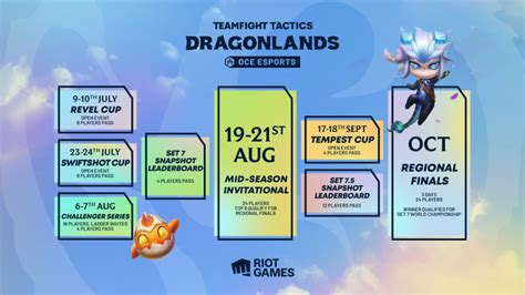 Tft Set Oce Competitive Roadmap Tournaments Schedule Qualifiers