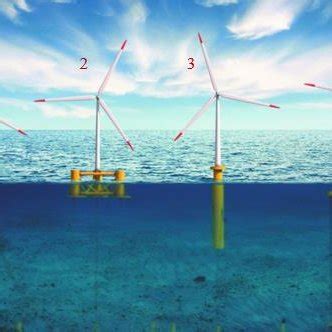 Different Floating Wind Foundation Technologies Lesechos