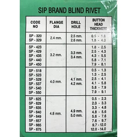 Jual Rivet Sp Paku Rivet Sip Blind Rivet Tipe Size Mm X