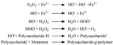 mechanism of the redox reaction involved in the Fenton’s reagent ...