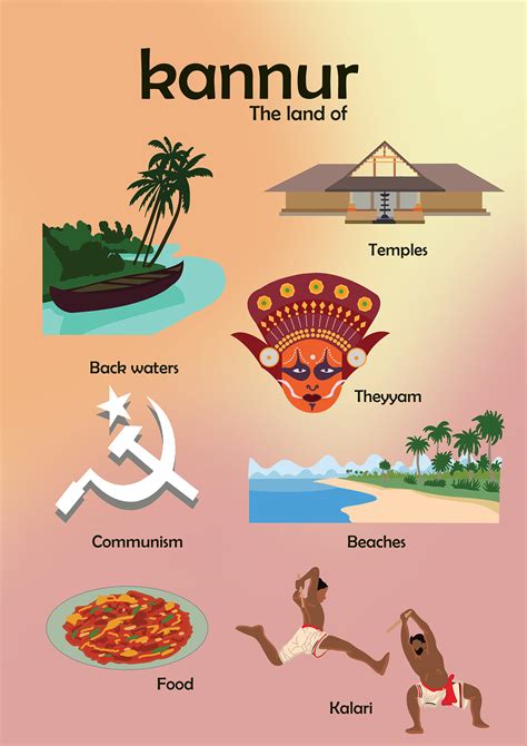 Infographics on Kannur Tourism on Behance