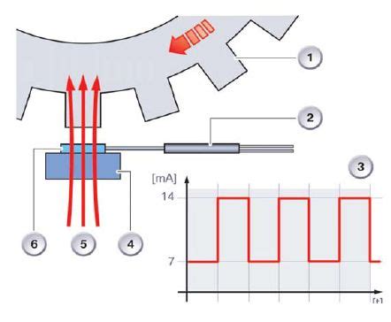 Schaltplan Induktiver Naherungsschalter Wiring Diagram