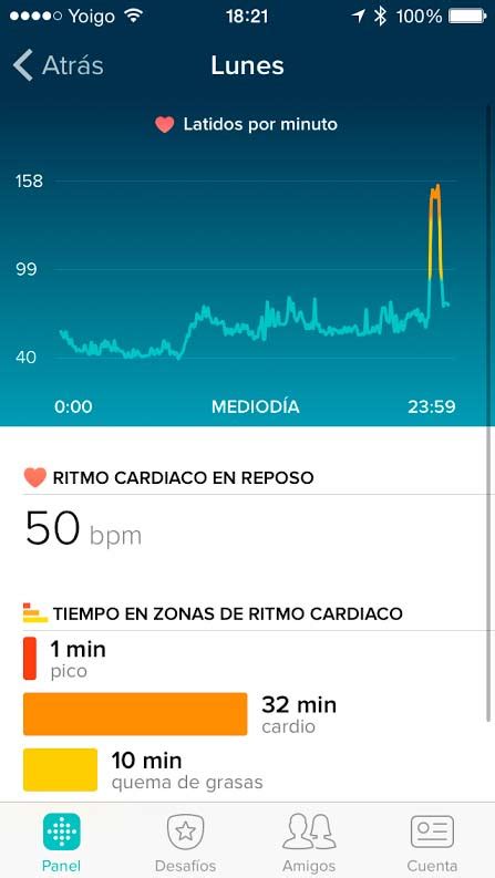 Frecuencia Cardíaca En Reposo Qué Es Y Cómo Usarlo