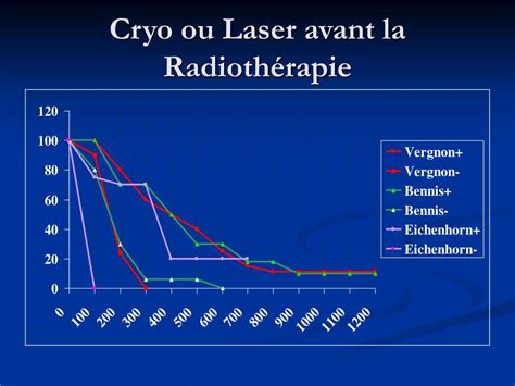 Ppt Cryotherapie Dans Le Cancer Bronchique Powerpoint Presentation