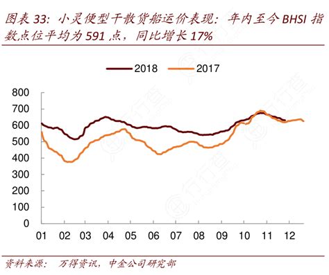 谁知道小灵便型干散货船运价表现：年内至今bhsi指的相关信息行行查行业研究数据库