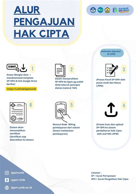 Alur Pengajuan Hak Cipta Lppm Universitas Bengkulu