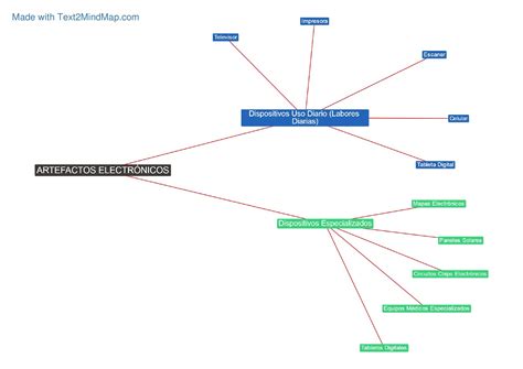 Calam O Mapas Mentales Artefactos Electronicos
