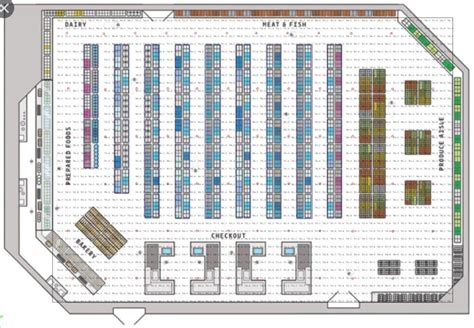 LED Supermarket Lights - Grocery Store Lighting | LED Lighting Supply