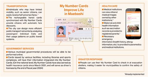 New ID Card System Creates Solutions for Regional City | The Government ...