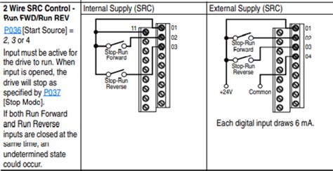 Example Of Two Wire Control For Powerflex 525 Drives