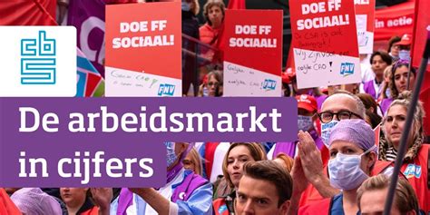 De Arbeidsmarkt In Cijfers Rob Onderneemt