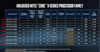 Intel Present Su Nueva Familia De Procesadores La Serie Core I