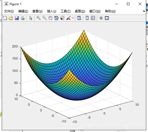 Matlab绘制三维曲面图matlab绘制x2y21三维 Csdn博客