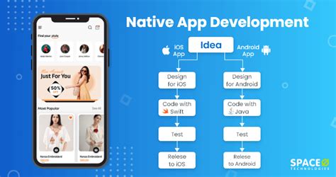 Native Mobile App Meaning Shop Dakora Co