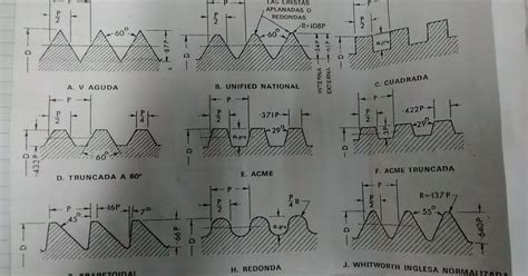 Balanta Dise O Perfiles De Roscas Dibujos Periodo