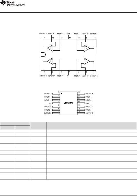 LM124 224 324 2902 N Datasheet By Texas Instruments Digi Key Electronics