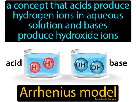 Arrhenius Model Easy Science Easy Science Science Rules Science Facts