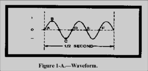 Navedtra 14182a Jul 2012 Neets Module 10 Introduction To Wave